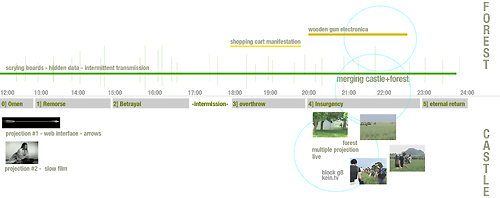 mf_timeline